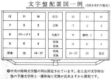 SK-3RY文字盤配置図