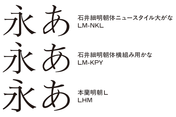 LM-NKL、LHMとの比較