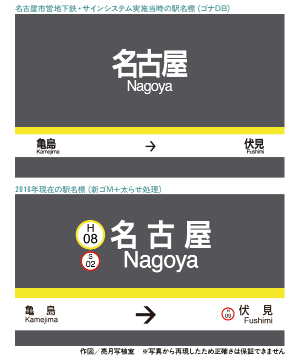 名古屋市営地下鉄駅名標の再現